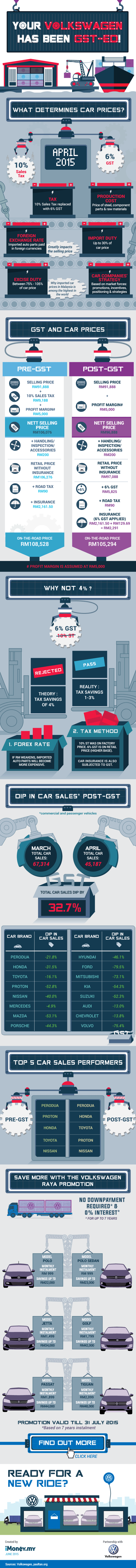 vw-gst