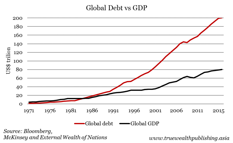 gold investment
