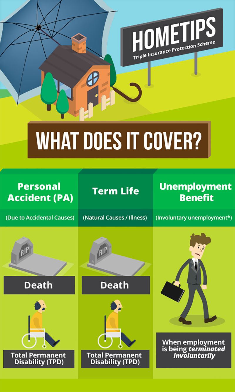 mortgage insurance