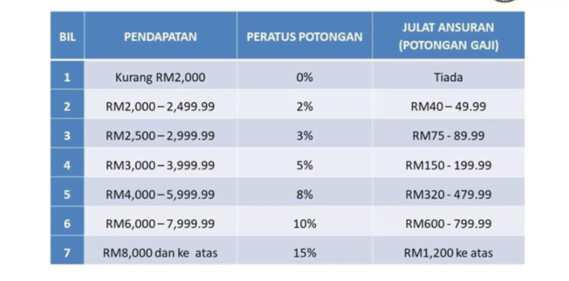ptptn payment plan 